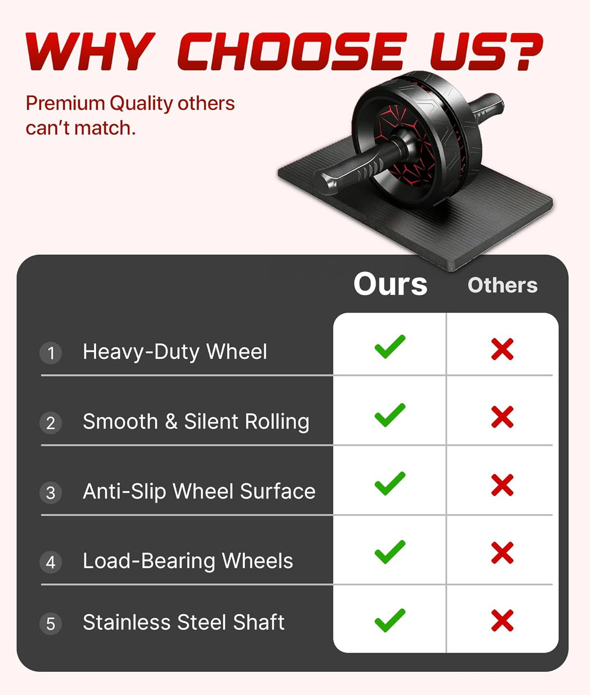 Ab Roller Wheel for Abs Workout, Dual Wheel Core Trainer, Knee Mat