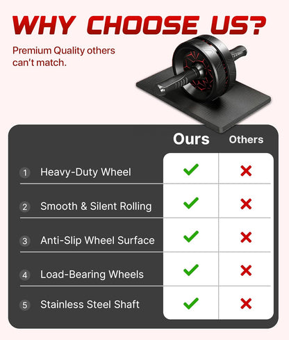 Ab Roller Wheel for Abs Workout, Dual Wheel Core Trainer, Knee Mat
